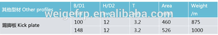 2020 hot sale chemical corrosion frp pultrusion profiles