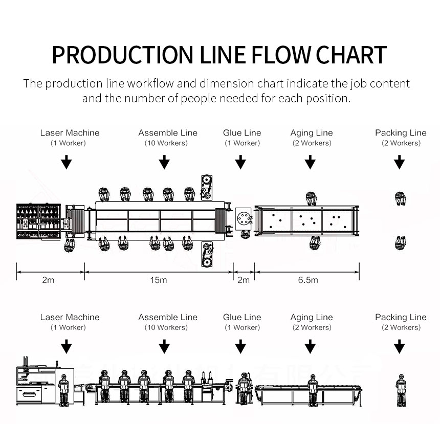 LED SKD and product line solution