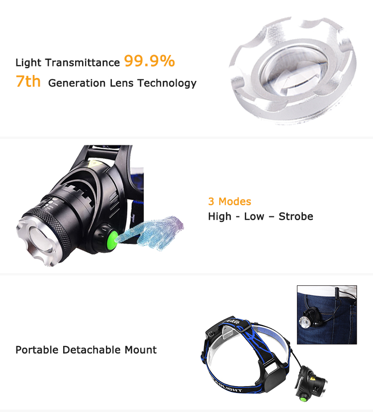 Multifunction Riding Camping Rechargeable Torch LED Head Lamp