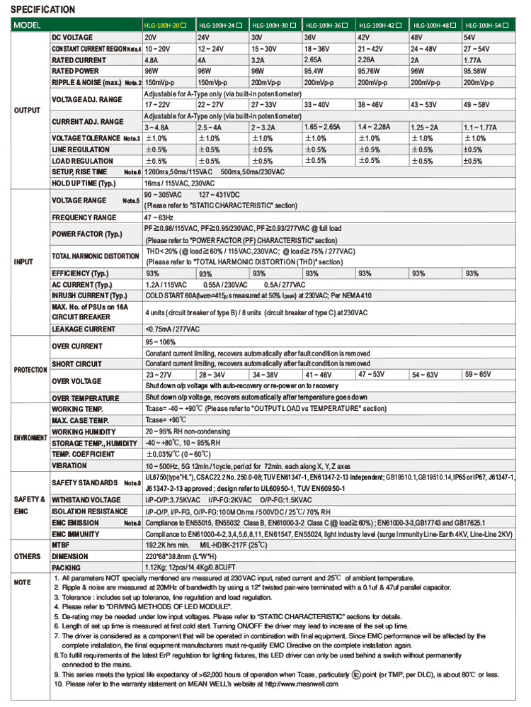 Meanwell HLG-100H-20 Constant Current 100W 20V LED Driver