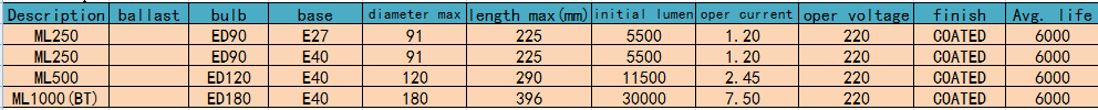 reflector blended-light mercury vapor lamps