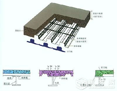 deck panel floor sheet