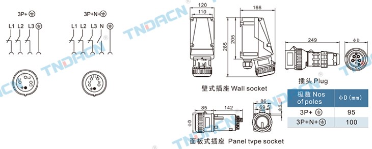 explosion proof anticorrosive industry 3 phase plastic plug and socket