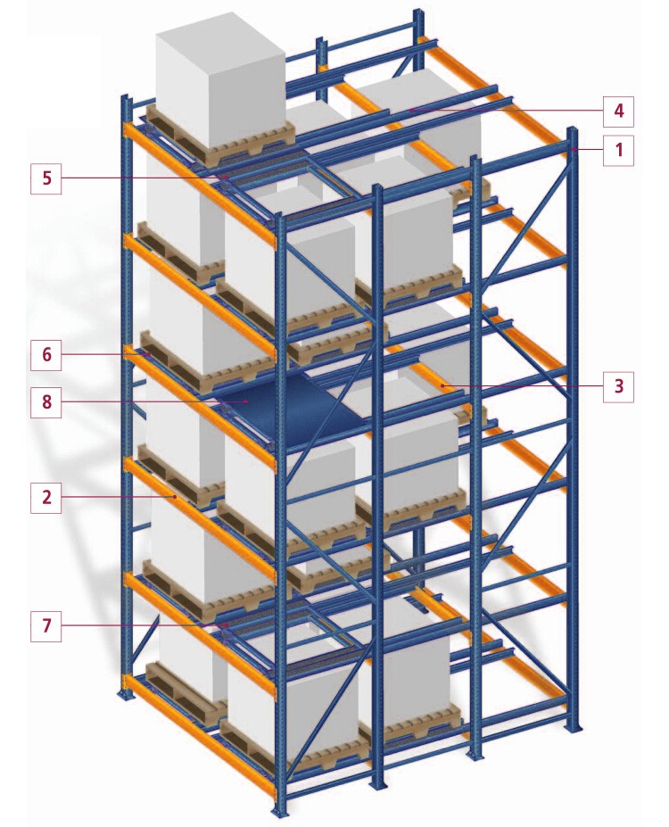 Storage Warehouse Heavy Duty Metal Pallet Racking Push Back Rack