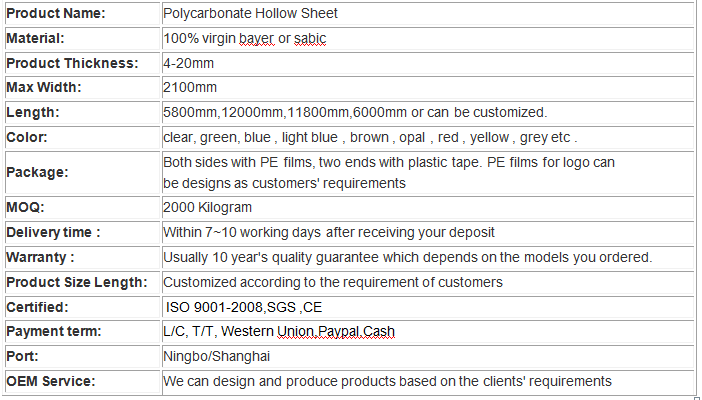 2mm thick clear polycarbonate solid corrugated roof sheet ten years guarantee colored polycarbonate sheet