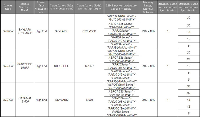 high quality wholesale led downlight ,Led gimbal light with 3 years warranty