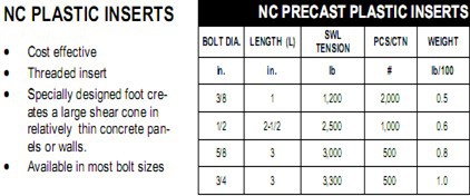 Precast NC Threaded Zinc Insert for Concrete Building