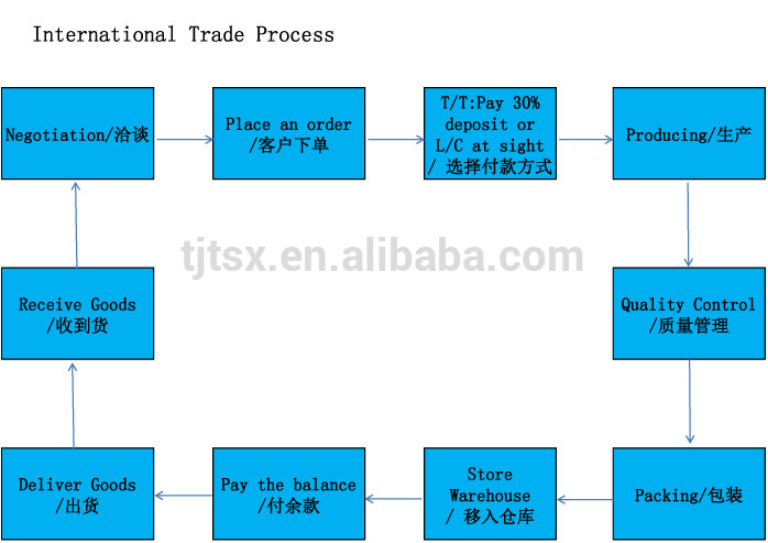 TSX-16121513 Building Suspended Access Scaffolding Steel Plank /Metal Deck