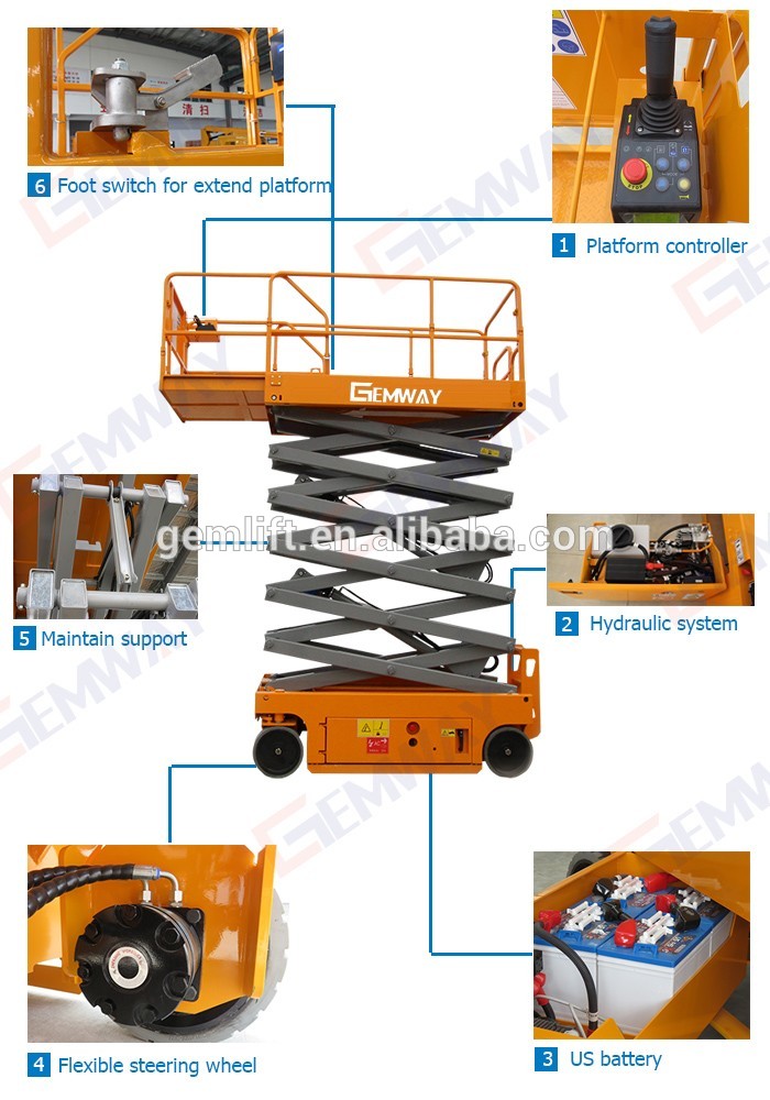 One man operating battery powered self-propelled scissor lift