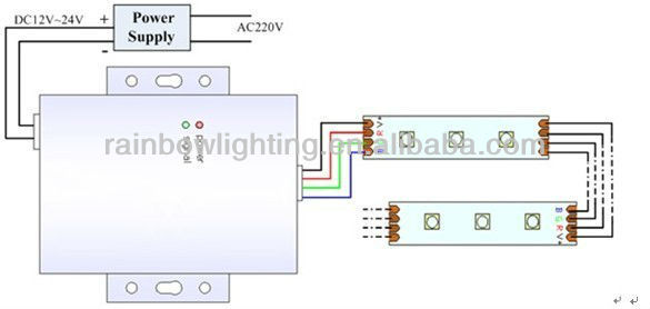 DC 12-24V 3 Channels 12A RF Wireless 6Keys RGB Led Strip Controller,Aluminium Shell,CE,EMC,LVD,RoHS,2 Years' warranty