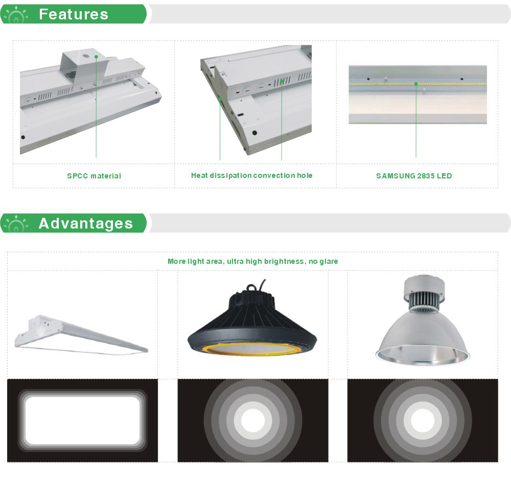 china CE RoHS led low bay lighting with Meanwell driver and Samsung LED