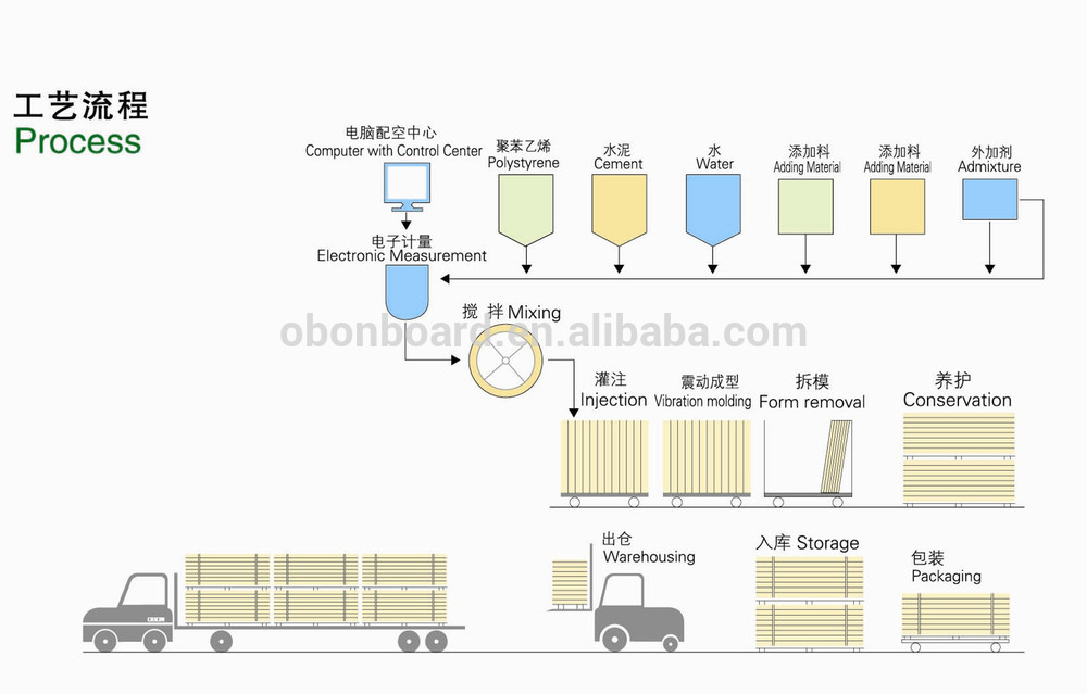 OBON polystyrene sandwich brick paddy room divider ready made interior wall