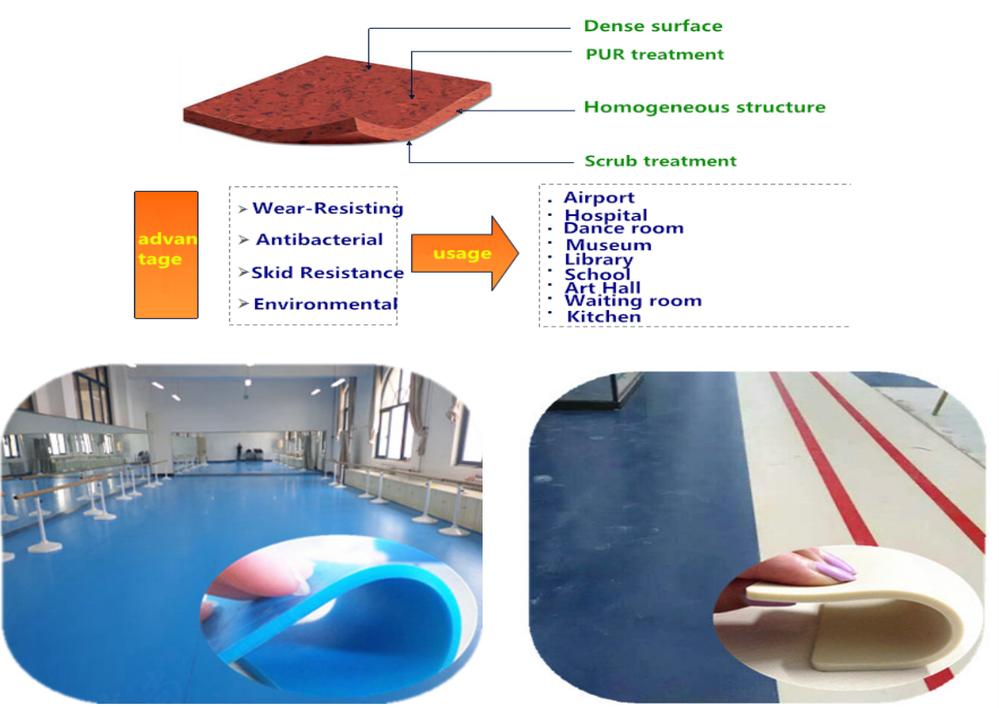 2mm thick Homogeneous ESD vinyl Flooring for lab cleanroom factories