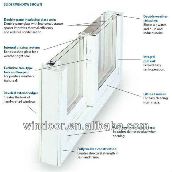 Single/double pane cheap casement window of pvc, office /house upvc windows/doors chinese factory price pvc casement window