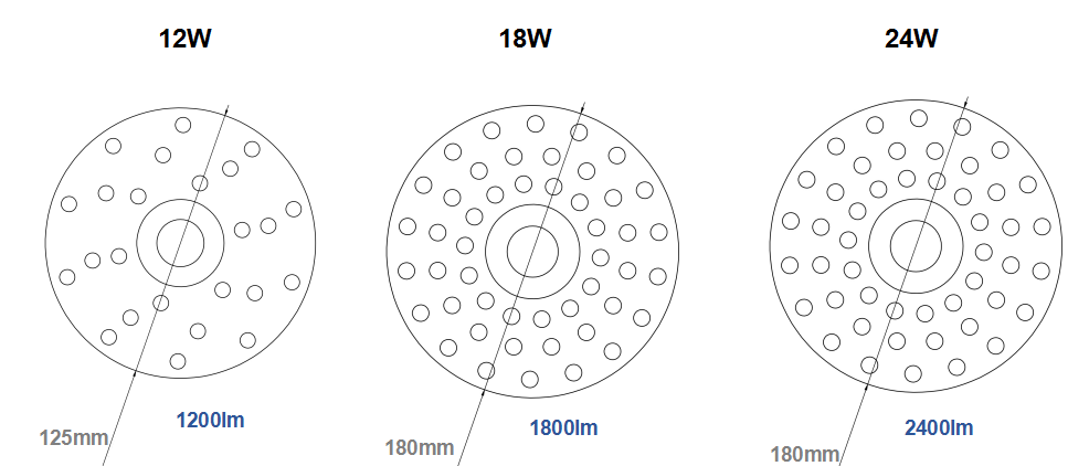 Shenzhen recessed ceiling modes 150w 200W retrofit led canopy light led outdoor canopy light