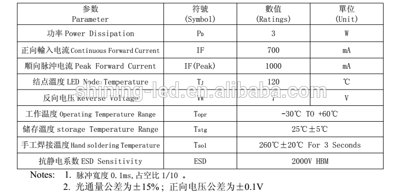 Dual Color 350mA 700mA PLCC-4 1W 3W 6W High Power 4-pin Bicolor LED Red+white, Red+blue, Red+ green, Yellow+white