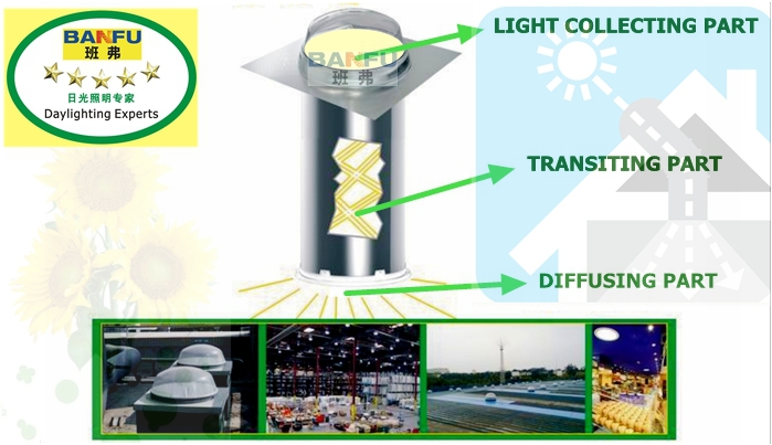 natural light dome skylight ,skylight for supermarket for shopping mall