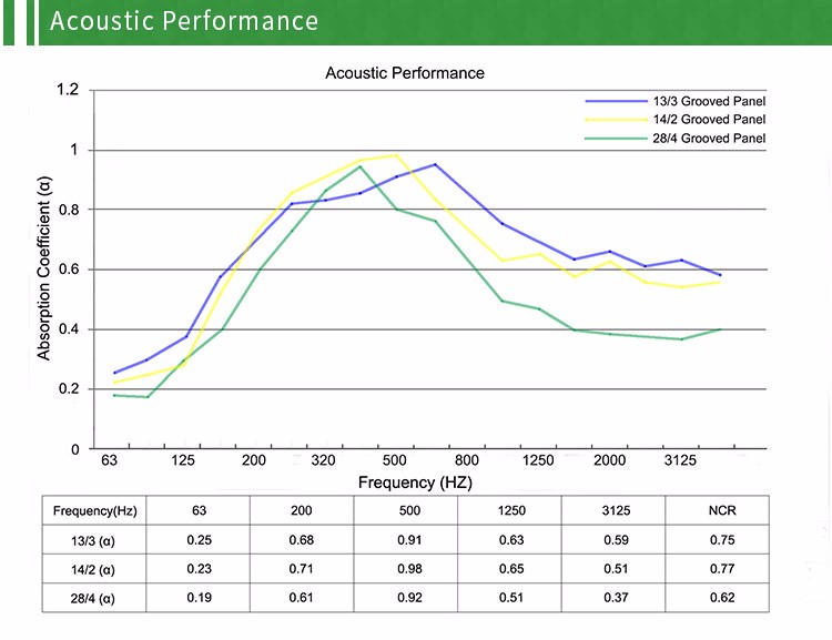 TianGe 14-2 Wooden Grooved Acoustic Panel Soundproof Material With FR MDF