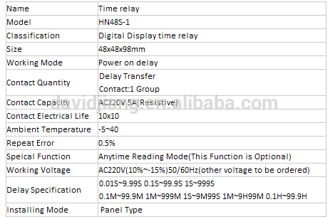 HN48S-E seriesTime relay and Digital display Time relay