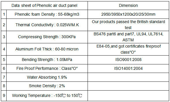 Pre insulated Phenolic Foam Air Duct Panel for Central Air conditioning Ducting System Duct Insulation Application