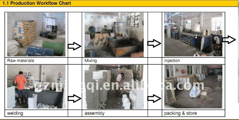 pvc material door sealing