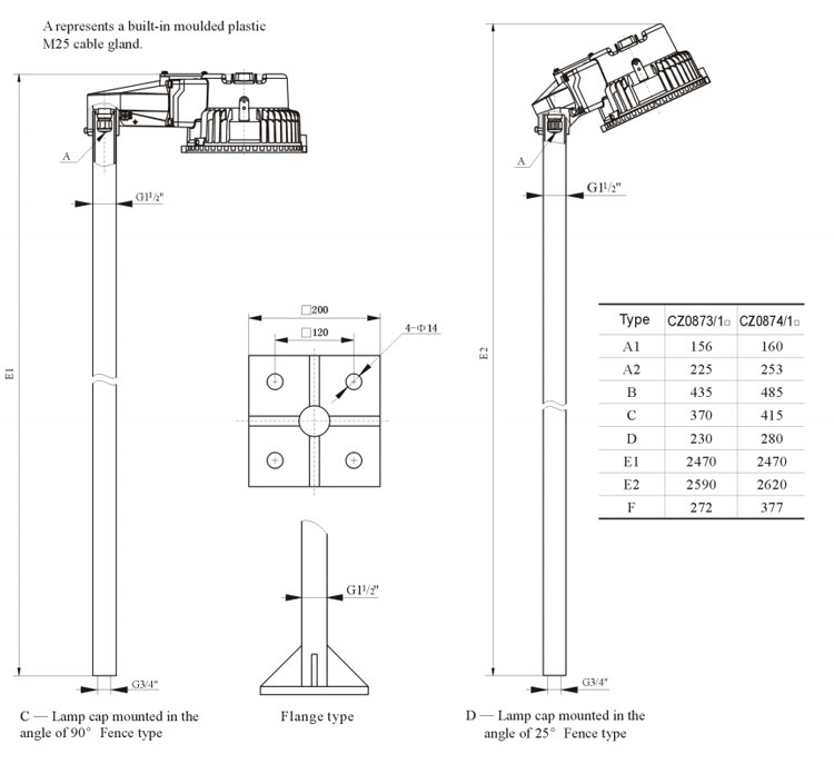 New design ATEX IECEX certificated Explosion proof LED 30W 45W 60W led light