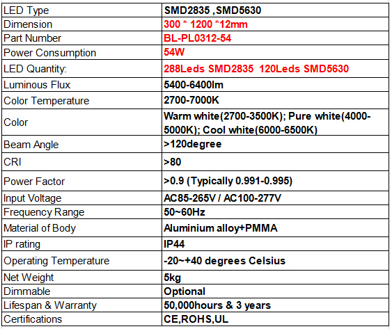 SMD 2835 rgb led panel light rgb panel