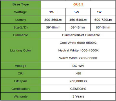 Energy Star Dimmable 12V COB LED SpotLight Bulb MR16 GU10 E27 E14 GU5.3 B22 3W 5W 7W White Lamp Indoor Lighting