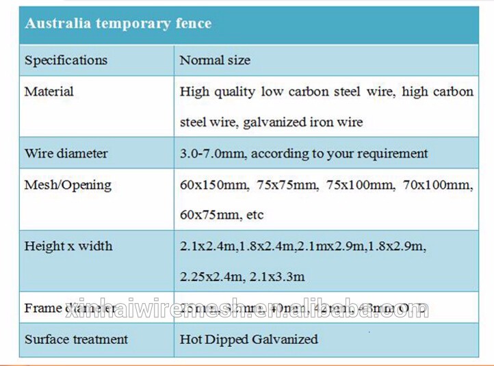 Australia Removable Temporary Fence For Construction Security