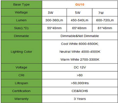 Energy Star Dimmable 12V COB LED SpotLight Bulb MR16 GU10 E27 E14 GU5.3 B22 3W 5W 7W White Lamp Indoor Lighting