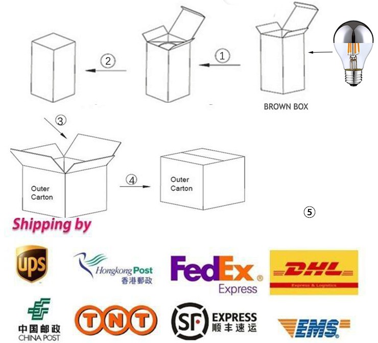 PSE Listed Dimmer Compatible C35 Filament Led Candle E17 100V Carbon Filament Bulb 40W/60W Antique Decorative Edison