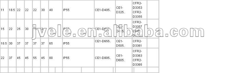 TO supply LE1-D09,12,18,25,32,40,50,65,80,95 New and old type Magnetic Starter