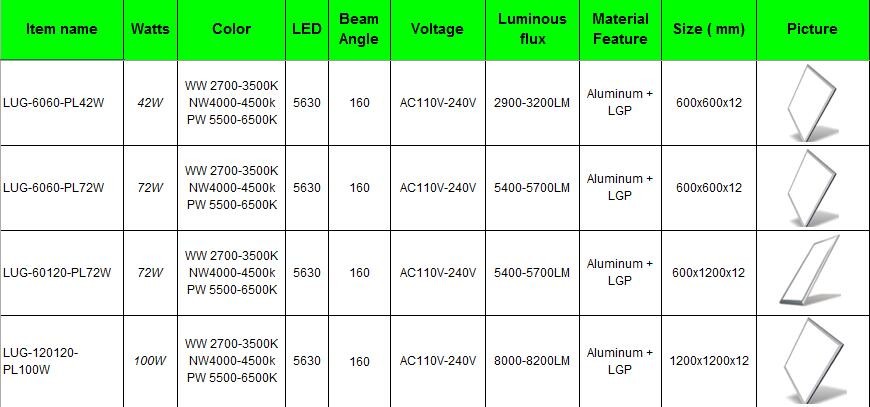 Dimmable Super Bright Square Led Panel light for residential 600*600mm 36w/72W