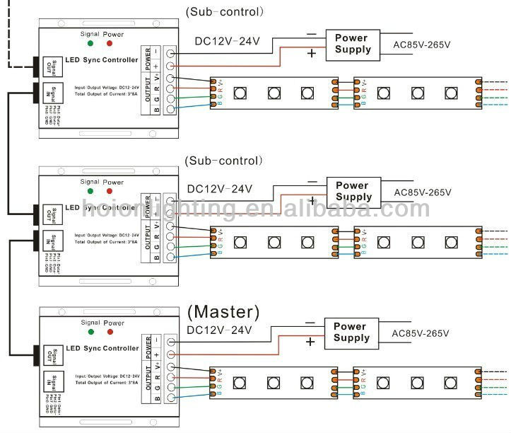 DC12-24V/24A led strip controller RF 4 Key RGB Controller,Sync controller