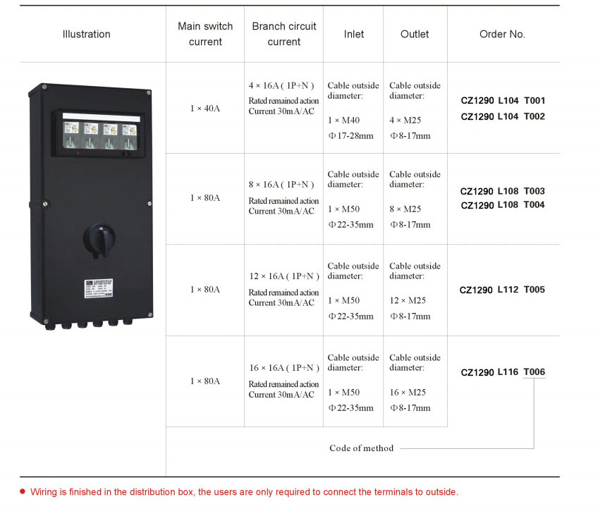 40A, 80A, 180A IECEX And ATEX Certified Explosion-proof outdoor electrical distribution panel box