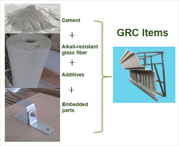 Building Decoration Exterior High Strength Load Bearing GRC Concrete Column