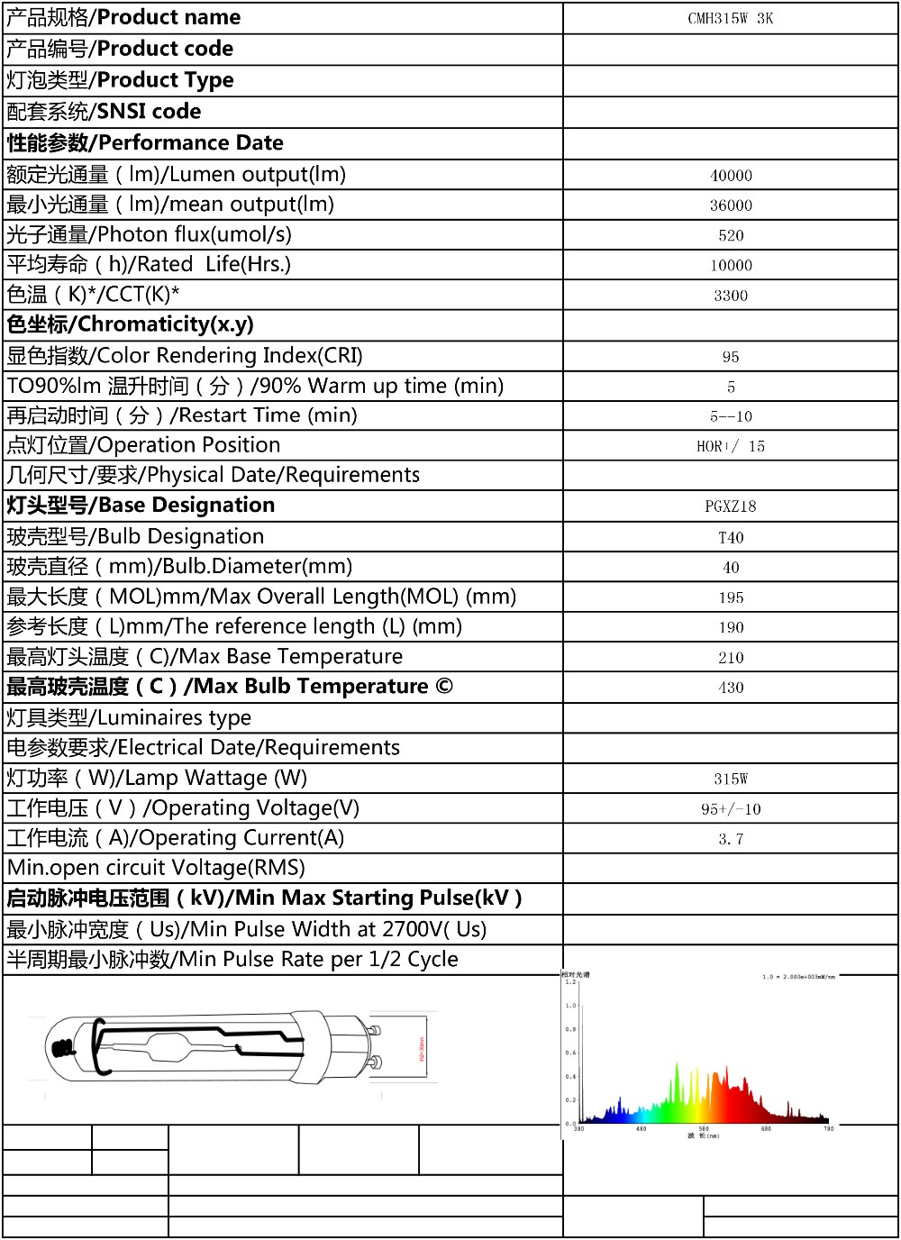 Greenhouse Hydroponic Plant Grow 315W CMH Full Spectrum Lights Ceramic Metal Halide