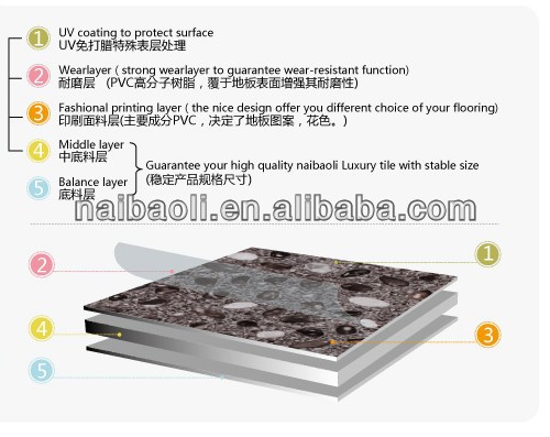 6''*36''/7.25''*48'' peeling stick pvc vinyl flooring tile