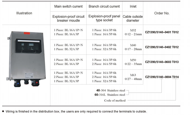 IECEX And ATEX Certified Explosion Proof Outdoor Electrical Panel Board Distribution Box