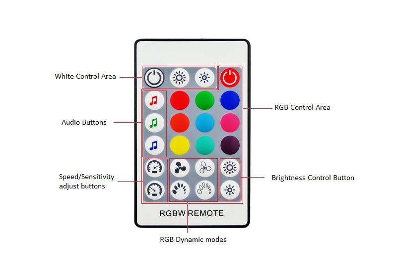 Factory new design RGBW Audio LED Controller RGBW music led controller