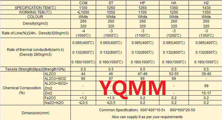 Aluminum silicate fiber board