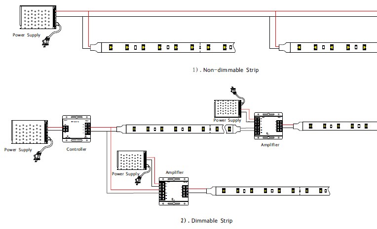 Outdoor Waterproof 12V 24V SMD 3014 2216 3528 5050 2835  RGB heat resistant Flexible Ribbon LED Strip Light