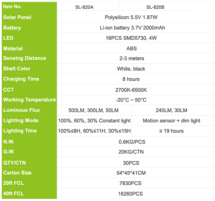 Wholesale Hooree 2019 new mold outdoor solar 16 led 500 LM wall lighting with motion sensor garden light