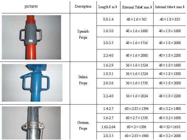 Heavy duty adjustable shoring scaffolding steel prop