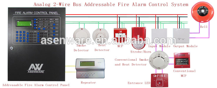 Addressable Fire Alarm System Repeater