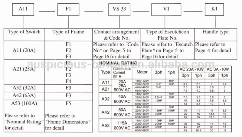 20A Chage Over Switch, Rotary Switch, Cam Switch with Spring Return (R205~R210)