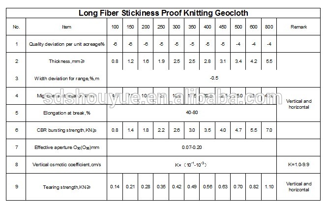 Polyester Yarn Filament Spunbond Needle Punched Geotextile