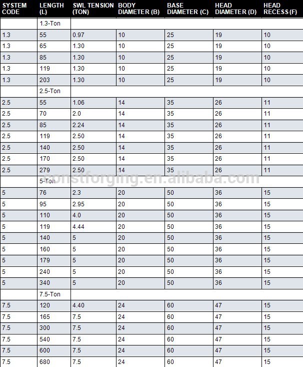 Metal Building Materials Precast Concrete Double Lifting Anchor