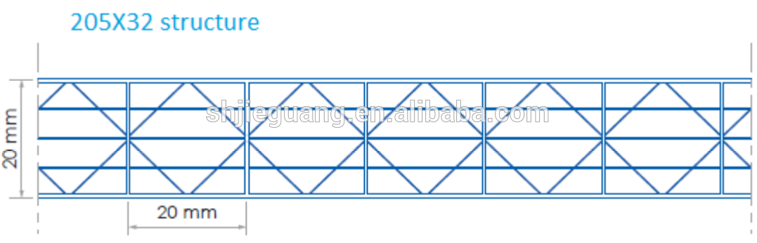 LEXAN High Insulation Sheet 5X Structure Polycarbonate Sheet 16-32 mm