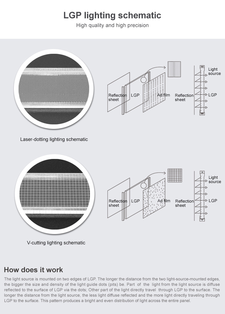 acrylic lgp backlight light guide plate pmma lgp for led panel light